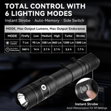 Powertac - Huntsman Tactical WML Package | 1250 Lumen High Power Weapon Flashlight